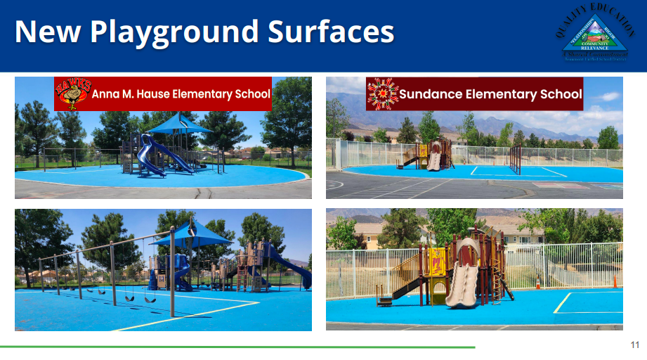 New playground surfaces were installed at Sundance and Anna Hause Elementary 